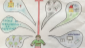 Disegni sul Coronavirus (5)